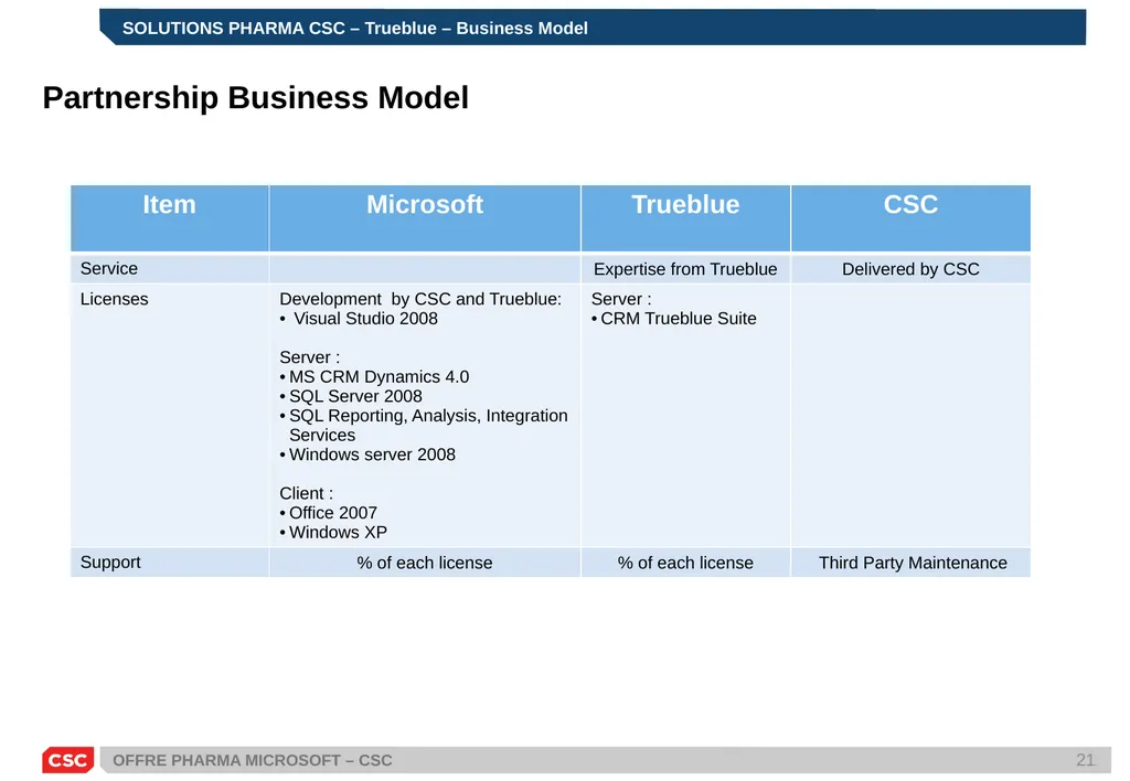 PRESENTATION SOLUTIONS PHARMA MICROSOFT – CSC - slide 21 of 21