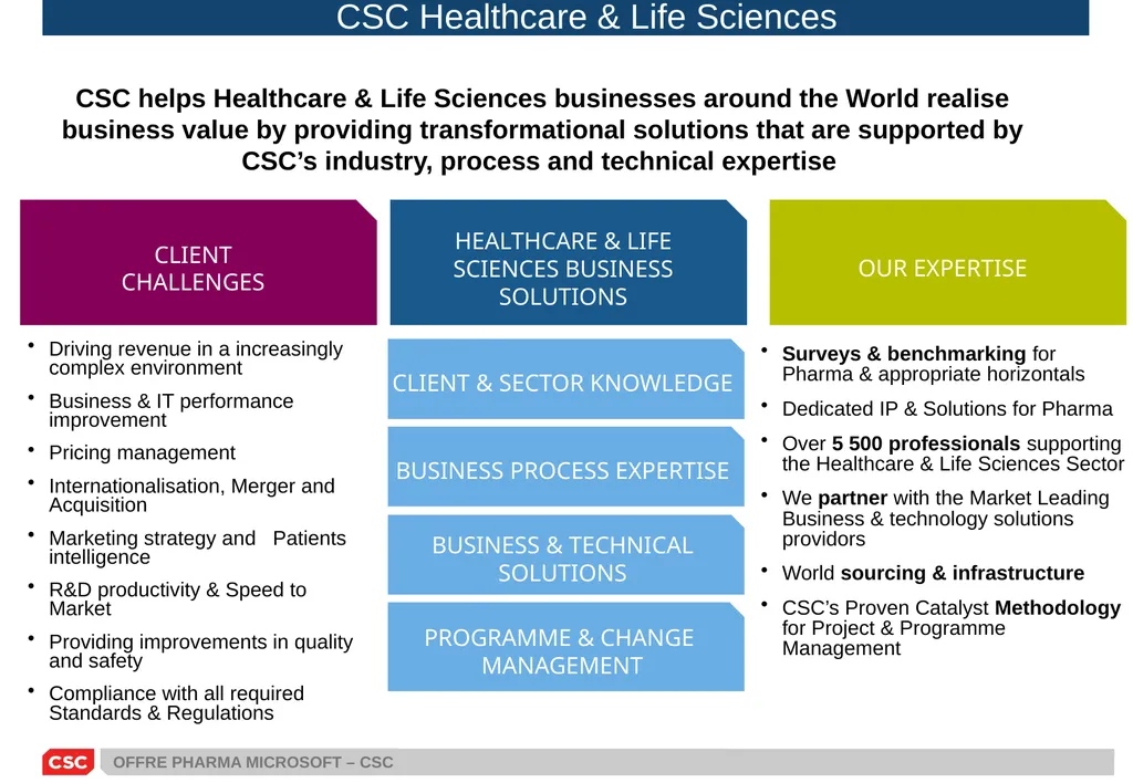 PRESENTATION SOLUTIONS PHARMA MICROSOFT – CSC - slide 5 of 21