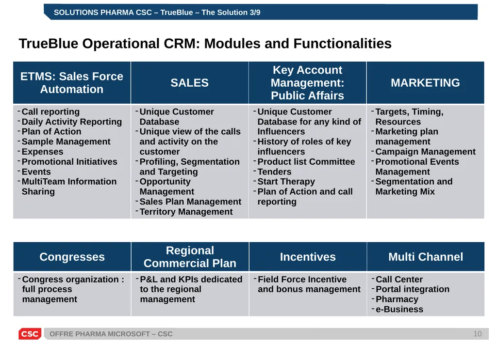 PRESENTATION SOLUTIONS PHARMA MICROSOFT – CSC - slide 10 of 21