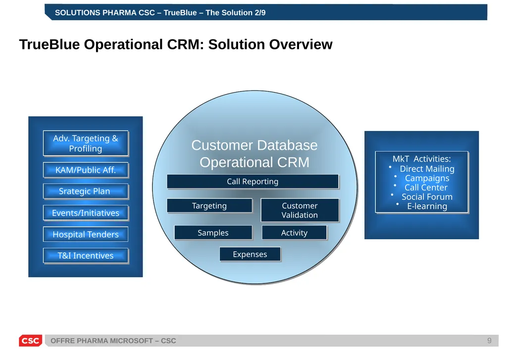 PRESENTATION SOLUTIONS PHARMA MICROSOFT – CSC - slide 9 of 21