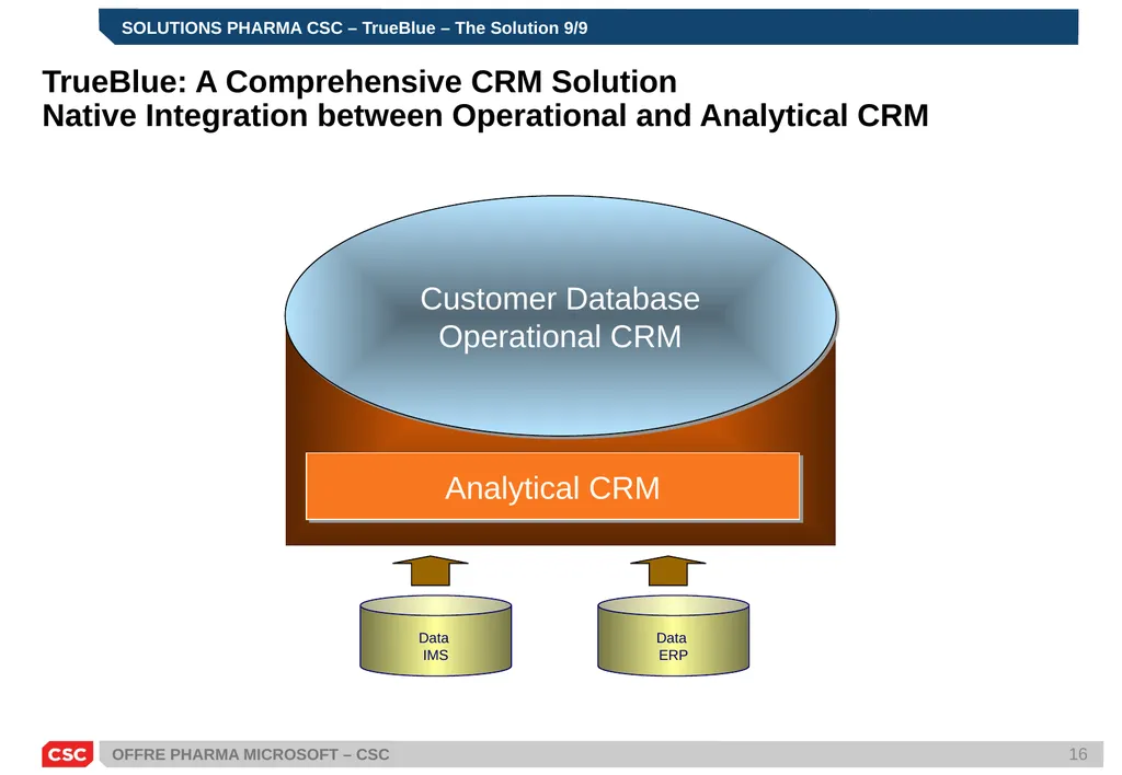PRESENTATION SOLUTIONS PHARMA MICROSOFT – CSC - slide 16 of 21