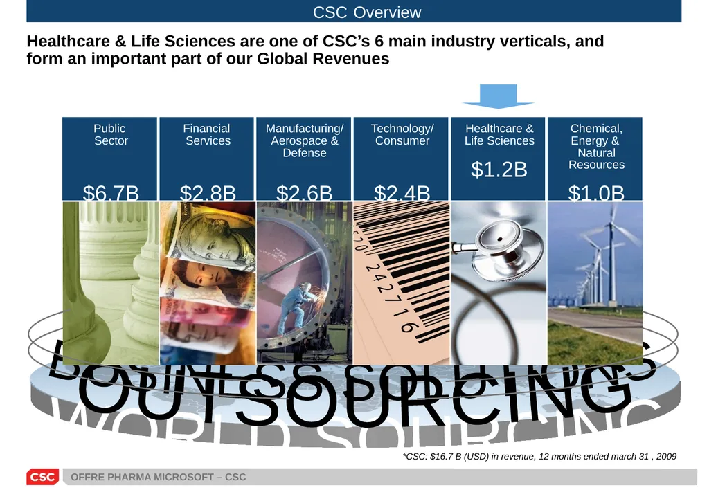 PRESENTATION SOLUTIONS PHARMA MICROSOFT – CSC - slide 4 of 21