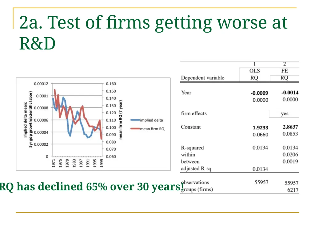 Outsourced R&D and GDP Growth Anne Marie Knott - slide 8 of 18