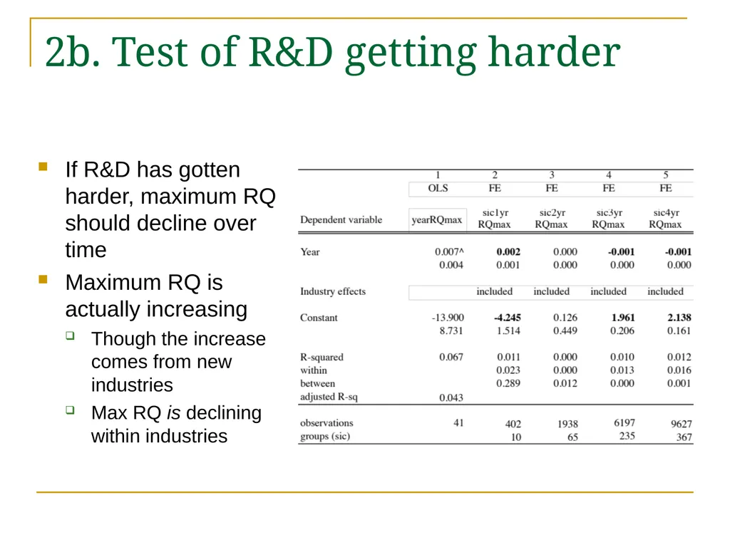Outsourced R&D and GDP Growth Anne Marie Knott - slide 9 of 18
