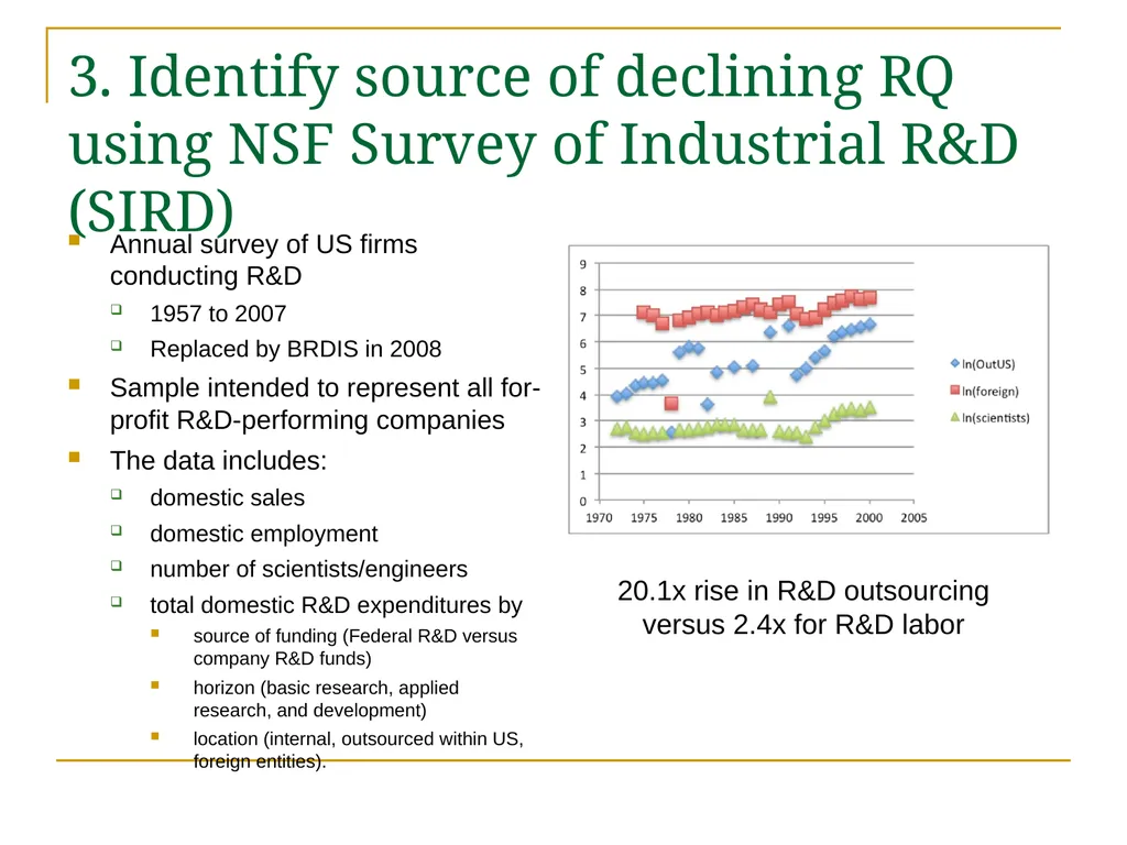 Outsourced R&D and GDP Growth Anne Marie Knott - slide 10 of 18