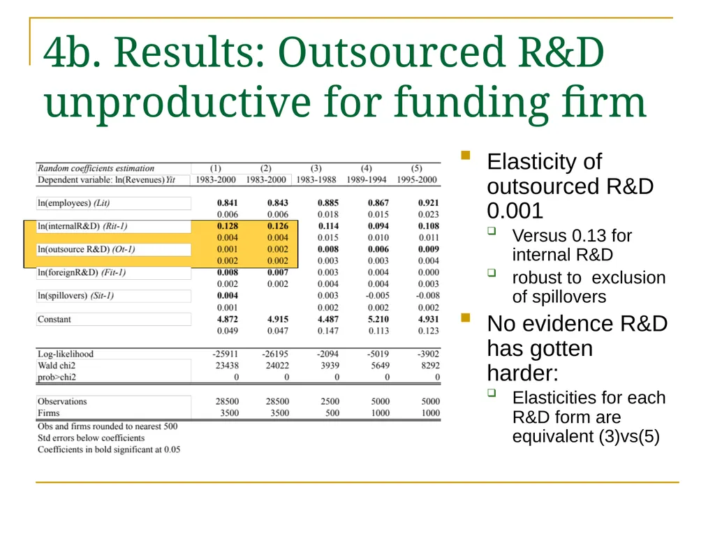 Outsourced R&D and GDP Growth Anne Marie Knott - slide 12 of 18