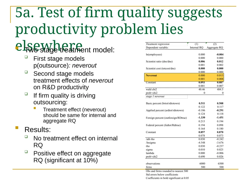 Outsourced R&D and GDP Growth Anne Marie Knott - slide 14 of 18