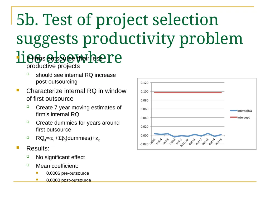 Outsourced R&D and GDP Growth Anne Marie Knott - slide 15 of 18