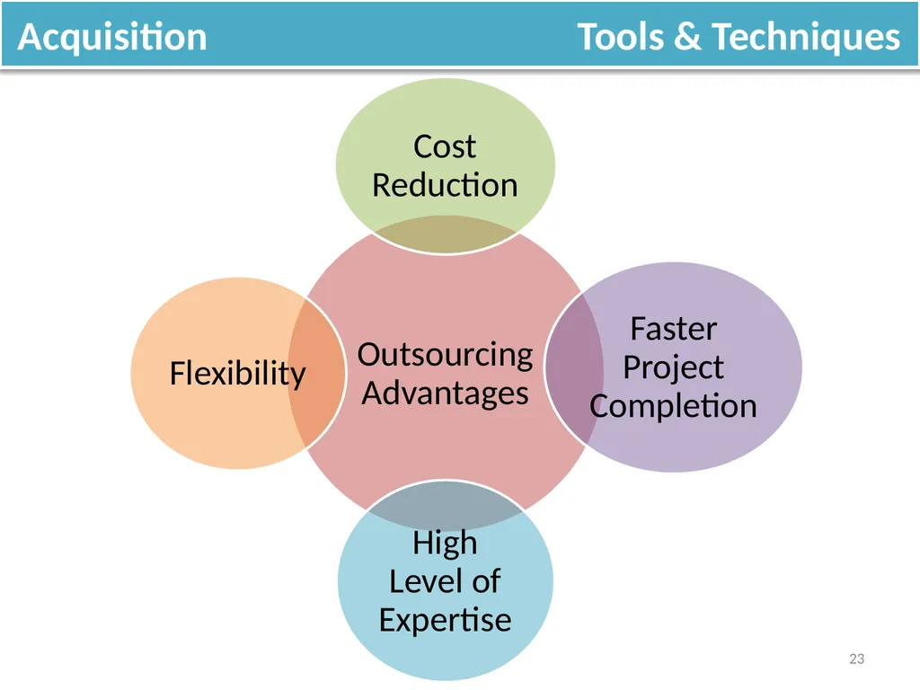 Lecture 5 Acquire Project Team OVERVIEW Acquiring - slide 23 of 31