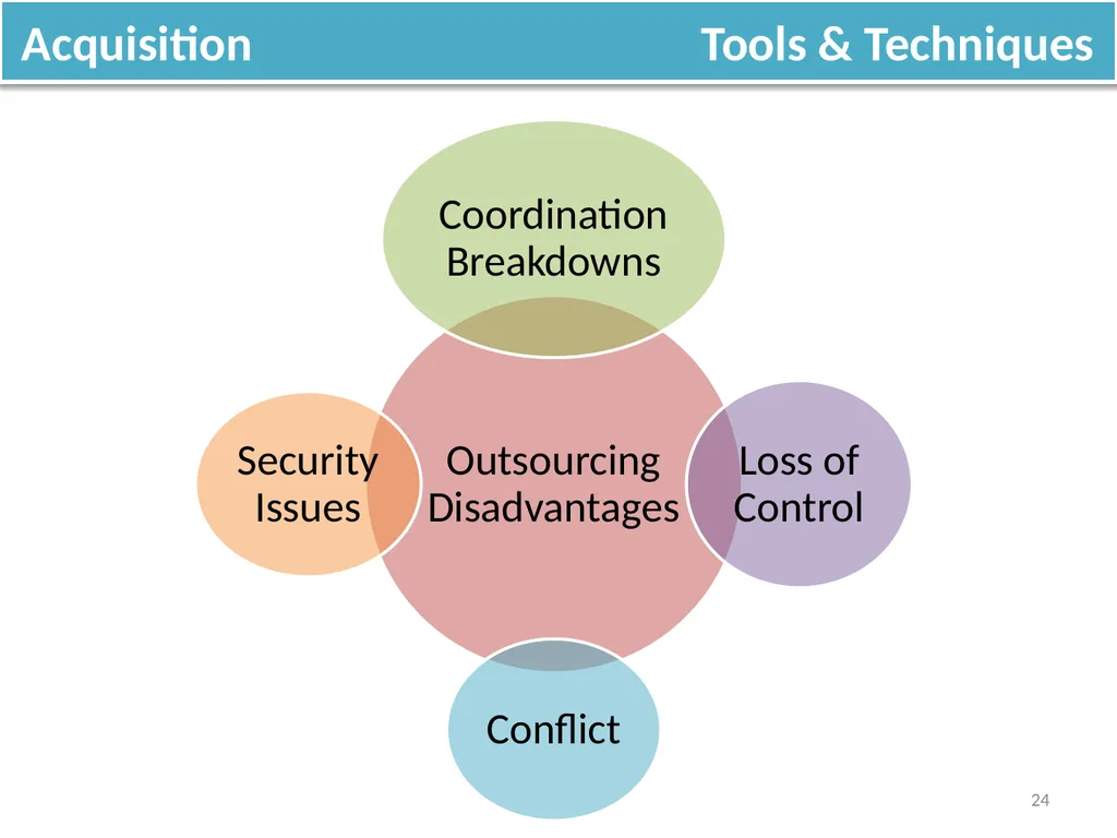 Lecture 5 Acquire Project Team OVERVIEW Acquiring - slide 24 of 31