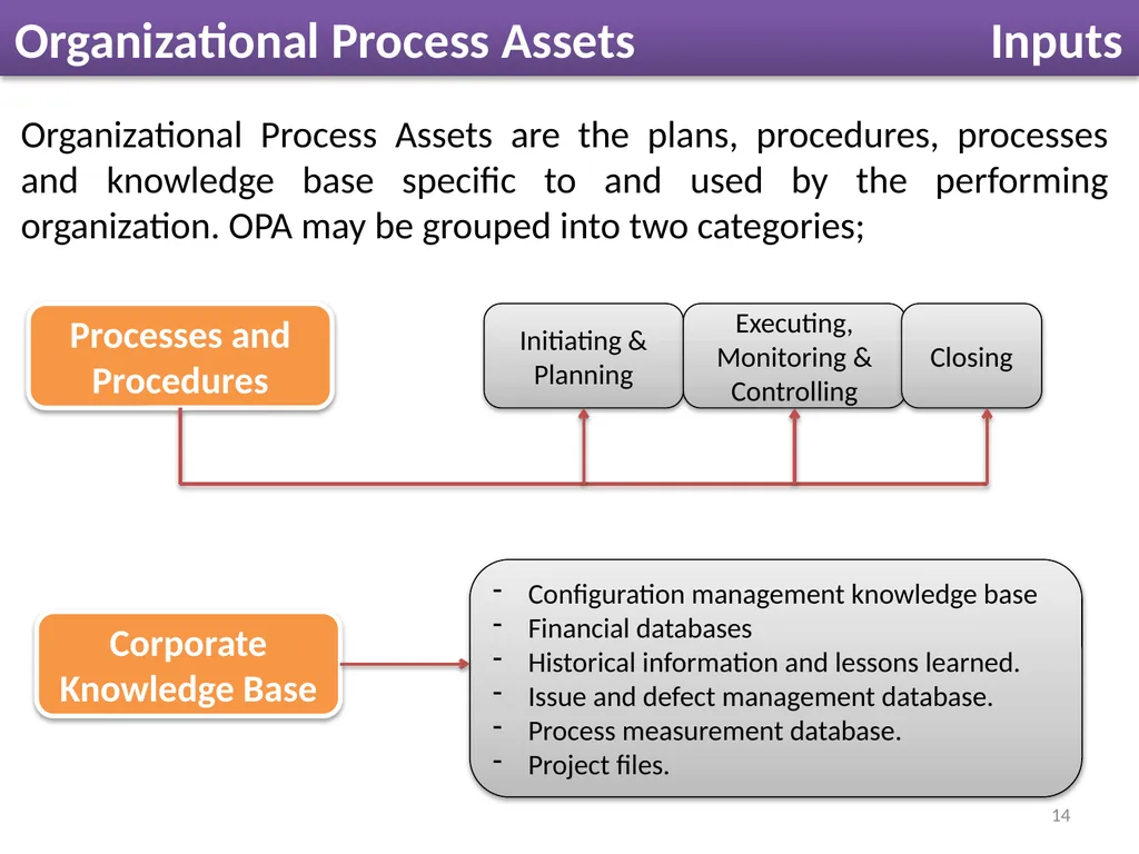 Lecture 5 Acquire Project Team OVERVIEW Acquiring - slide 14 of 31