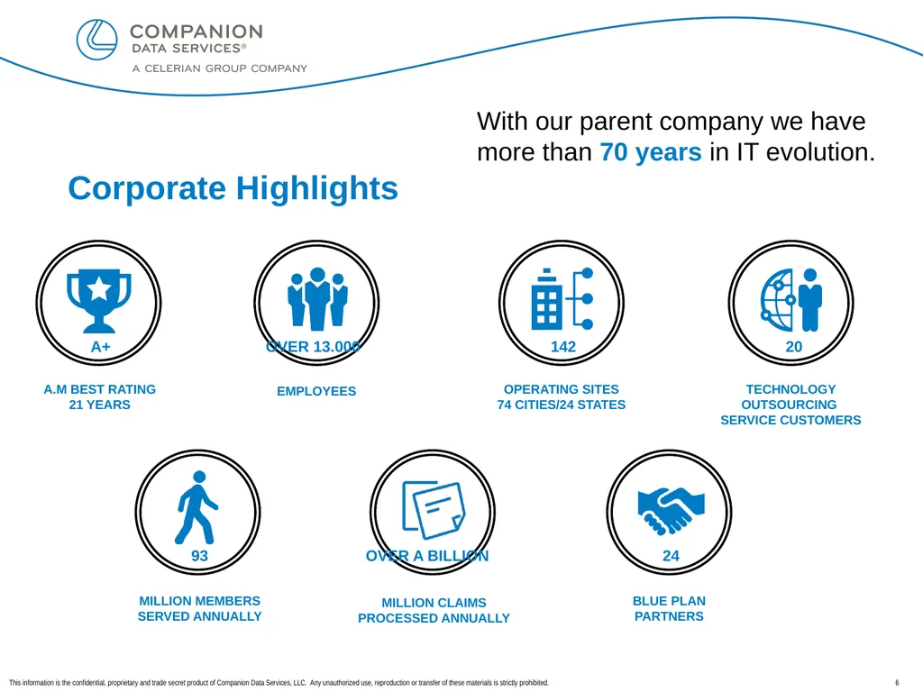 Overview of Companion Data Services, LLC Lola - slide 6 of 17