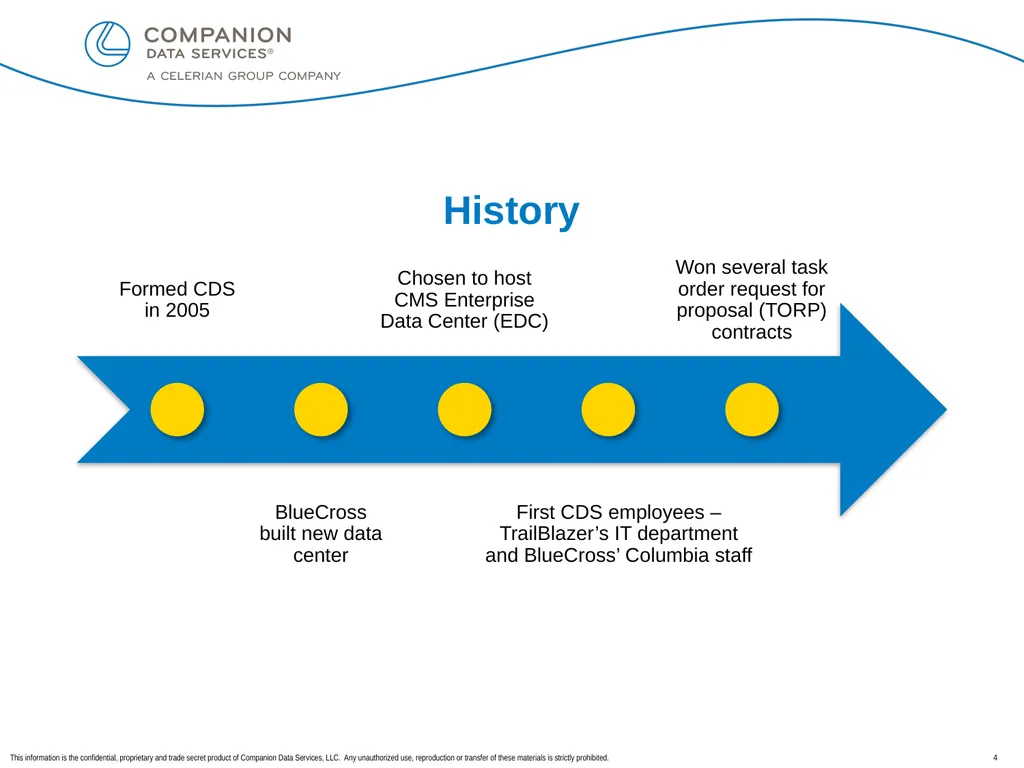 Overview of Companion Data Services, LLC Lola - slide 4 of 17