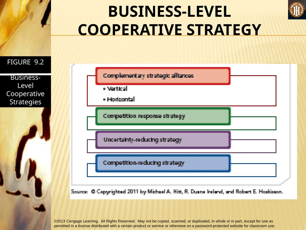 PART 2: STRATEGIC ACTIONS: STRATEGY FORMULATION - slide 30 of 57