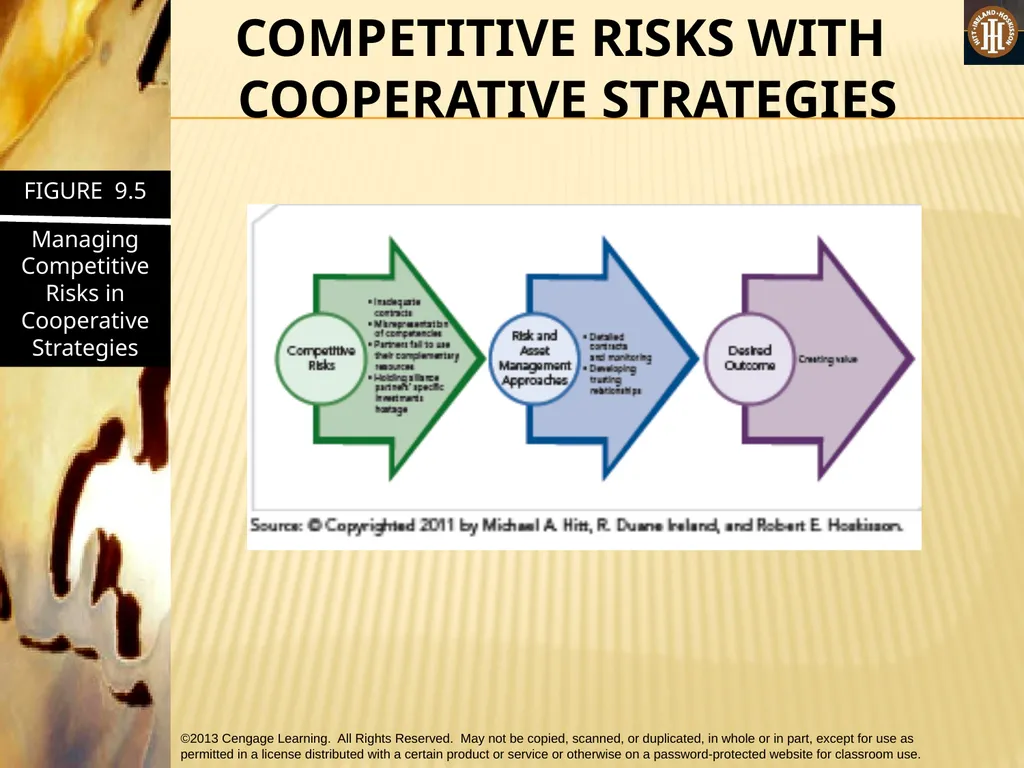 PART 2: STRATEGIC ACTIONS: STRATEGY FORMULATION - slide 54 of 57