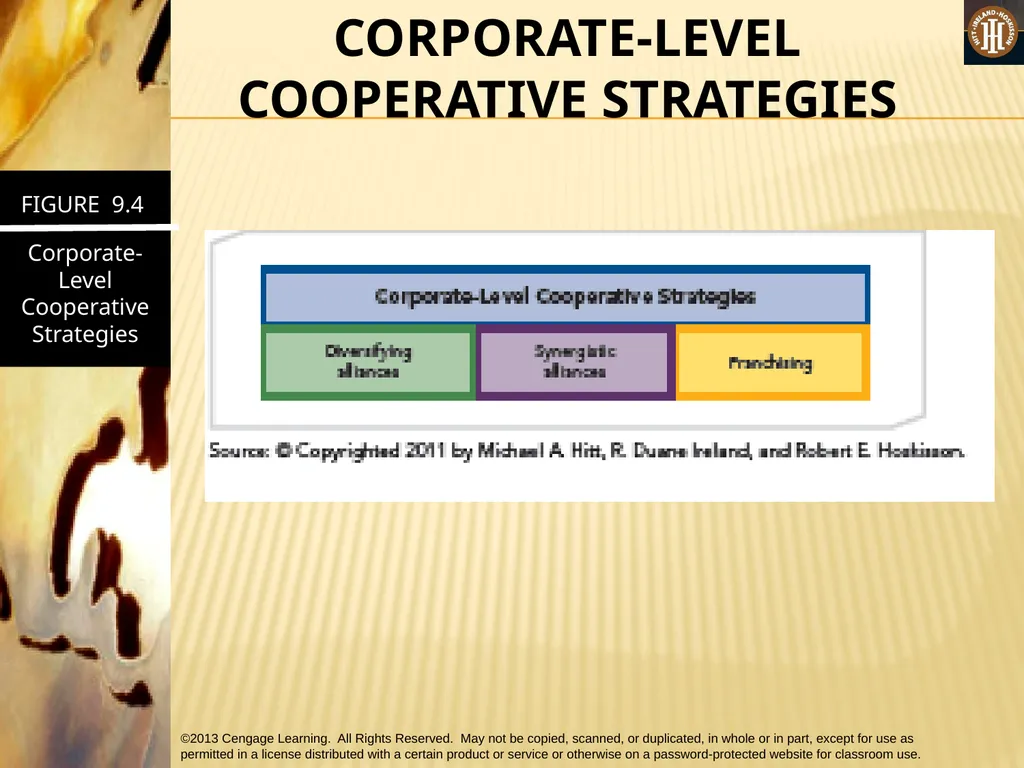 PART 2: STRATEGIC ACTIONS: STRATEGY FORMULATION - slide 41 of 57