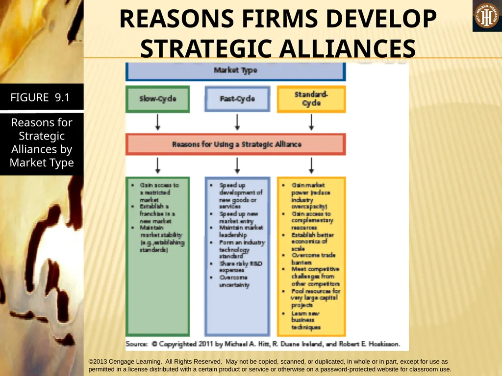 PART 2: STRATEGIC ACTIONS: STRATEGY FORMULATION - slide 16 of 57