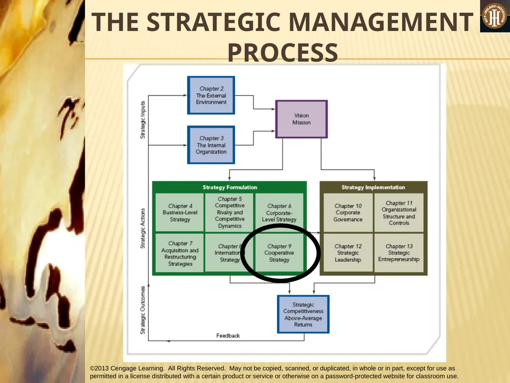 PART 2: STRATEGIC ACTIONS: STRATEGY FORMULATION - slide 2 of 57