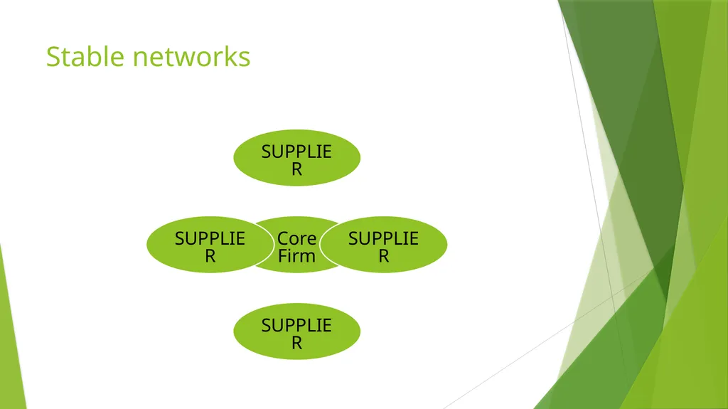 NETWORK ORGANIZATIONS ORHAN BALIKÇI Introduction - slide 9 of 16