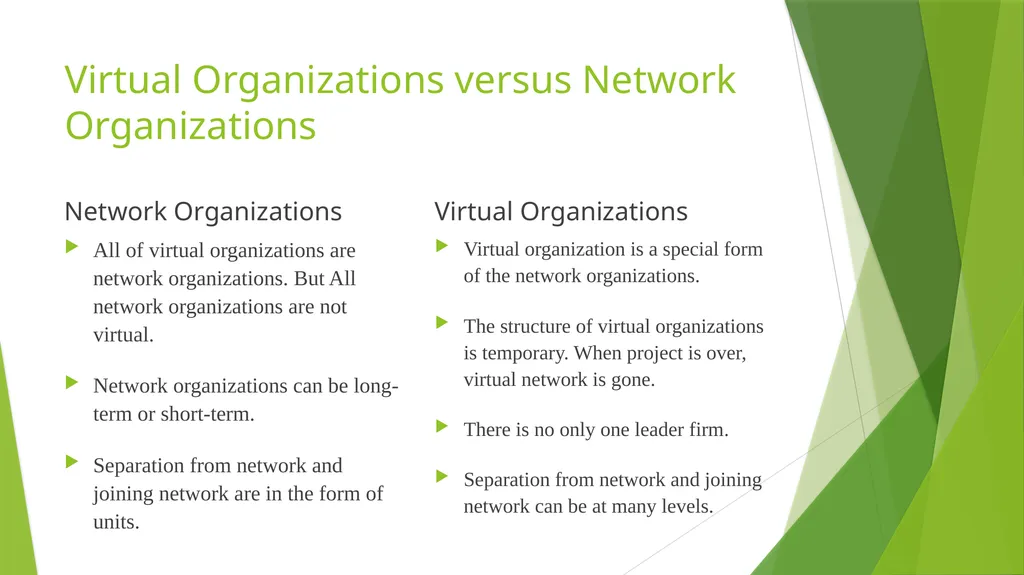 NETWORK ORGANIZATIONS ORHAN BALIKÇI Introduction - slide 11 of 16