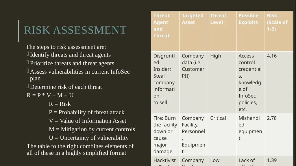 Security Risk Analysis and Management Risk - slide 6 of 22