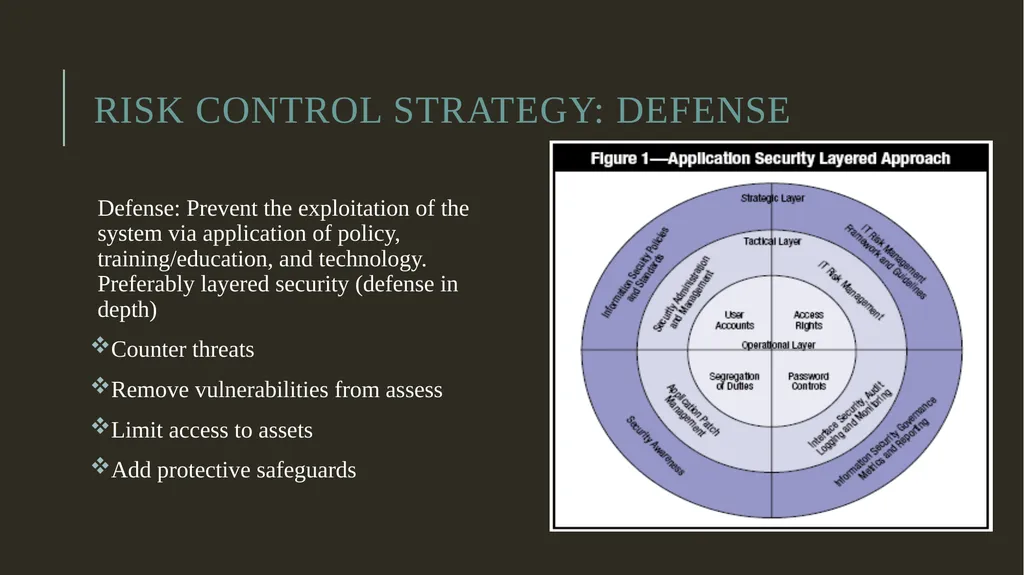 Security Risk Analysis and Management Risk - slide 15 of 22