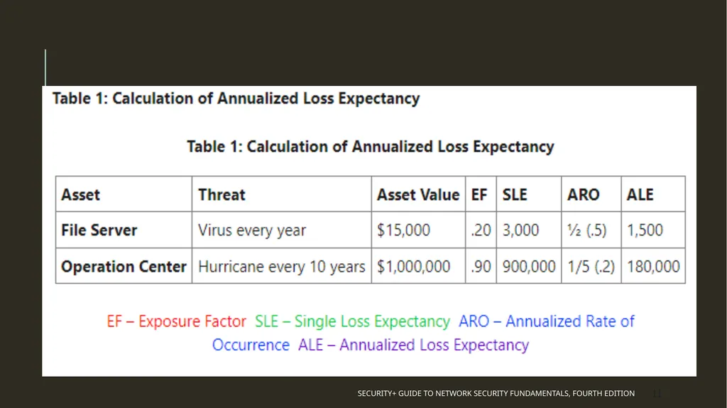 Security Risk Analysis and Management Risk - slide 11 of 22