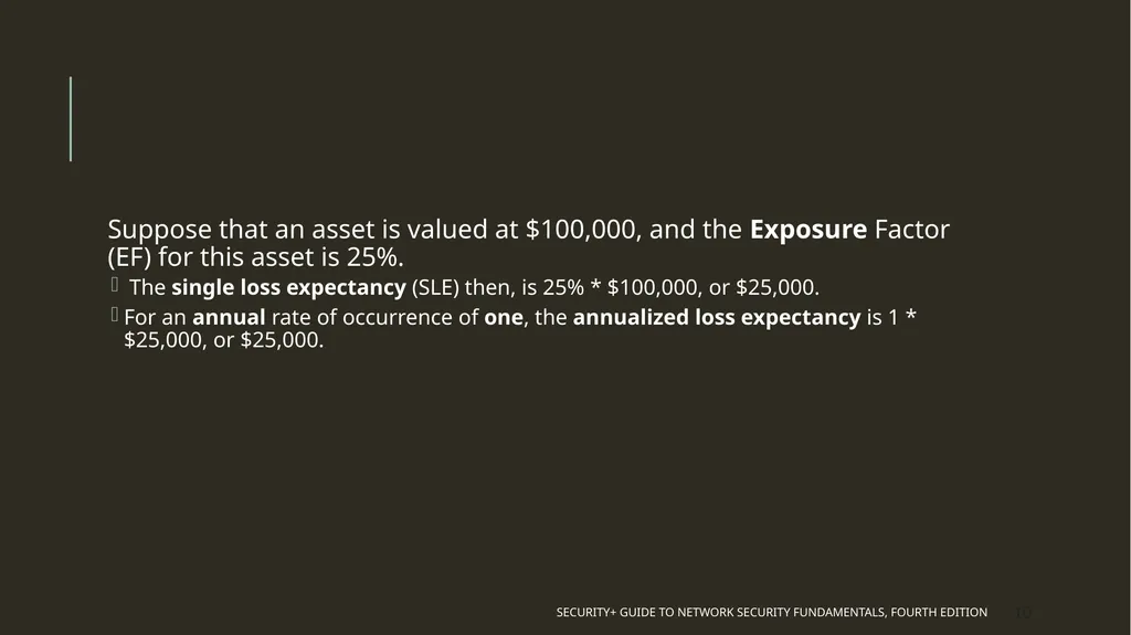 Security Risk Analysis and Management Risk - slide 10 of 22