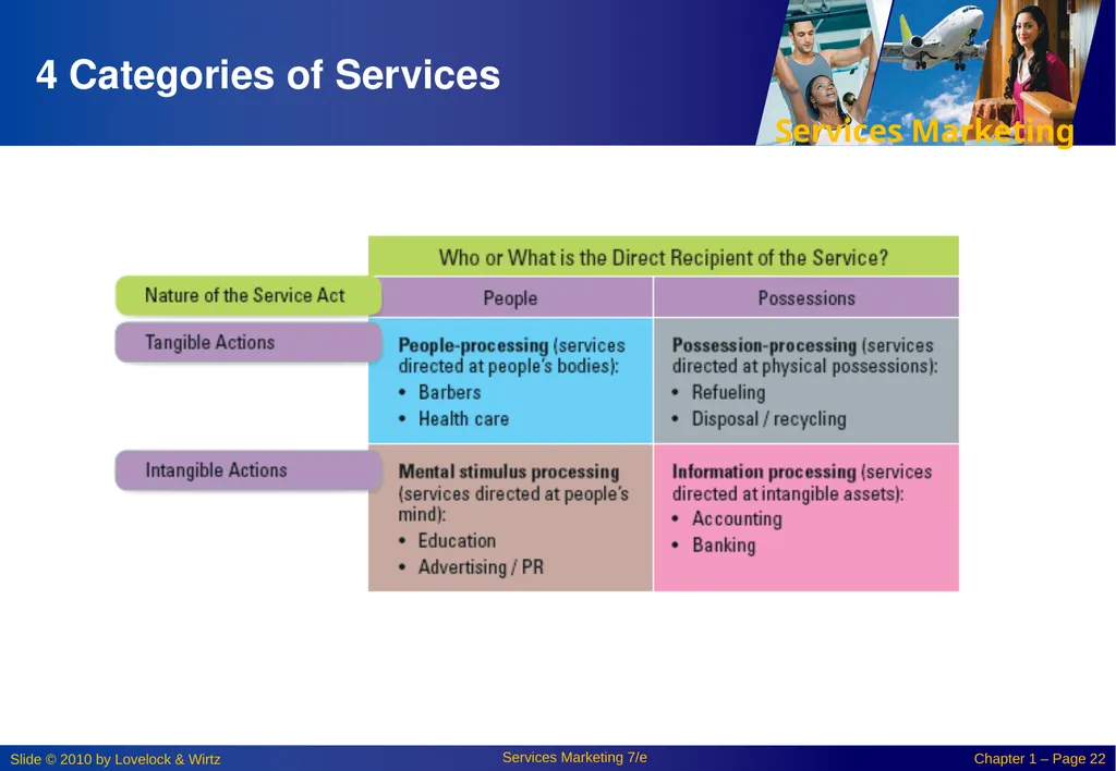 Chapter 1: New Perspectives On Marketing in the - slide 22 of 29