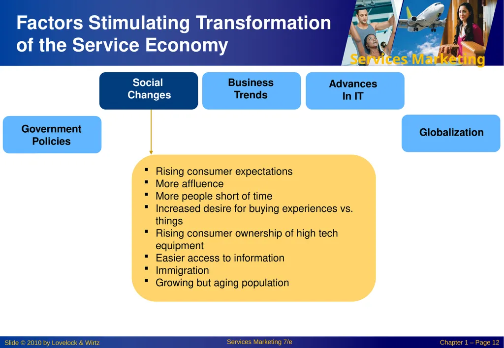 Chapter 1: New Perspectives On Marketing in the - slide 12 of 29
