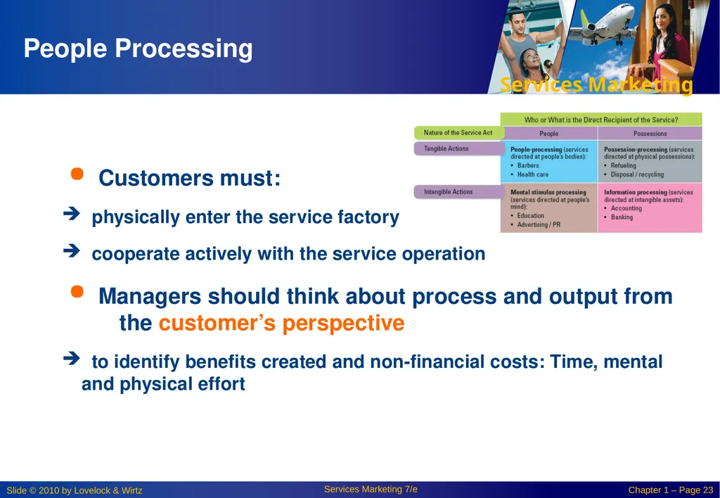Chapter 1: New Perspectives On Marketing in the - slide 23 of 29