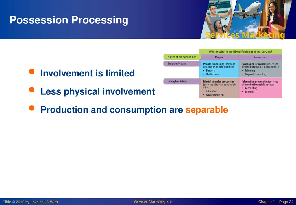 Chapter 1: New Perspectives On Marketing in the - slide 24 of 29