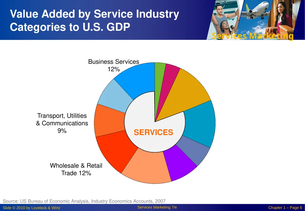 Chapter 1: New Perspectives On Marketing in the - slide 6 of 29