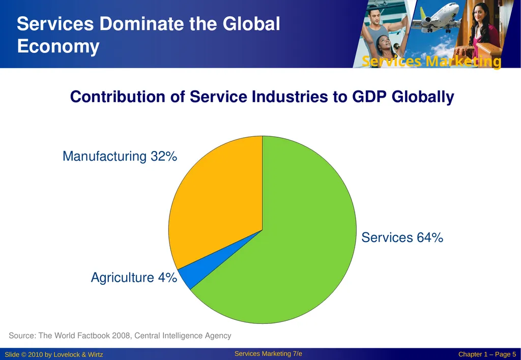 Chapter 1: New Perspectives On Marketing in the - slide 5 of 29