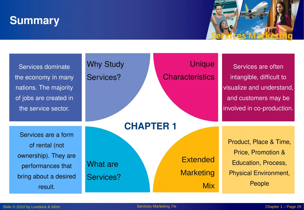 Chapter 1: New Perspectives On Marketing in the - slide 29 of 29