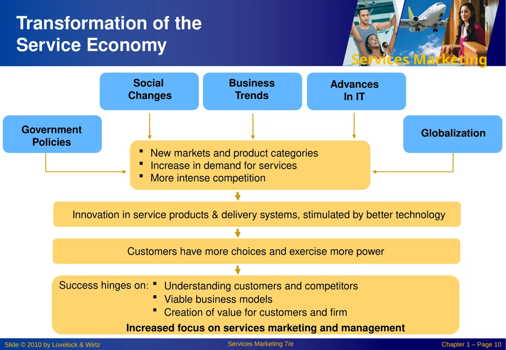 Chapter 1: New Perspectives On Marketing in the - slide 10 of 29