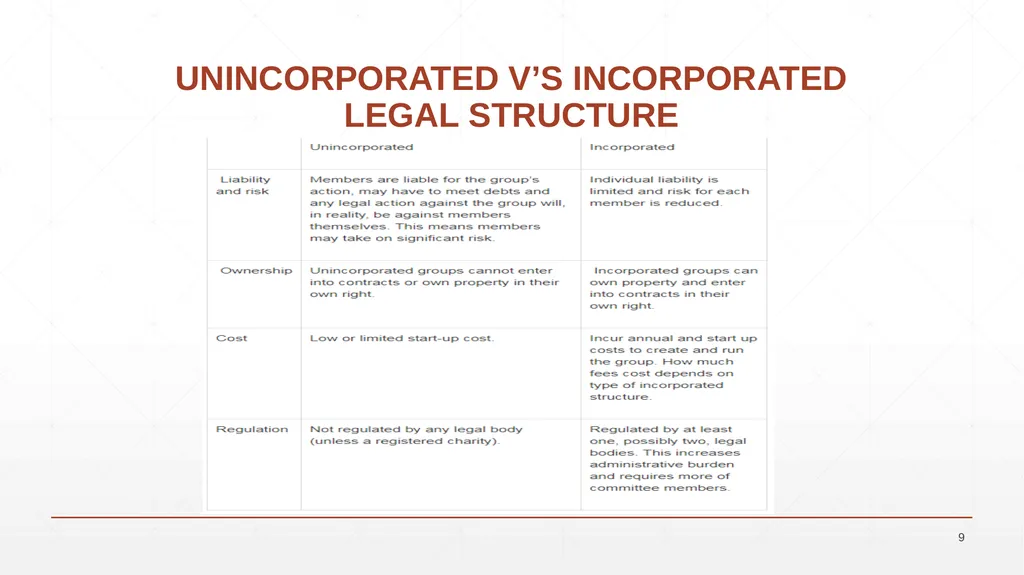 UNIT 7: BUSINESS LAW UNIT CODE: H/617/0736 UNIT 7: - slide 9 of 32