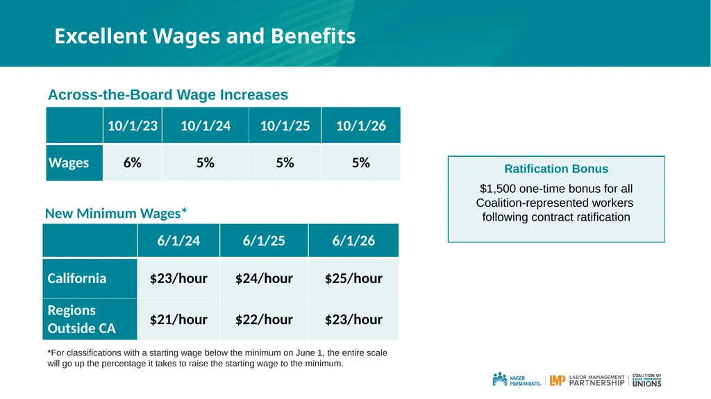 2023 Coalition National Agreement Highlights - slide 3 of 13