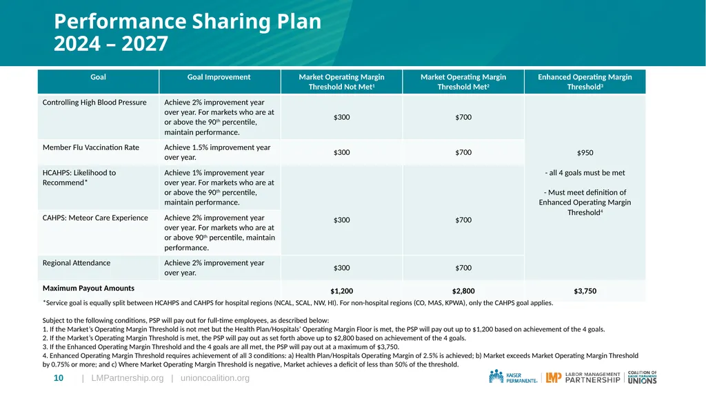 2023 Coalition National Agreement Highlights - slide 10 of 13