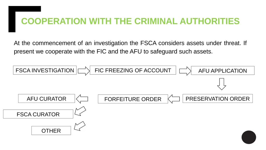 INTRODUCTION The Enforcement Division (Division) - slide 11 of 22