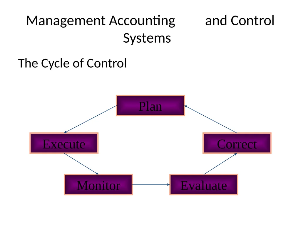 Engineering Law & Managerial Economics (ENG 384) - slide 58 of 76