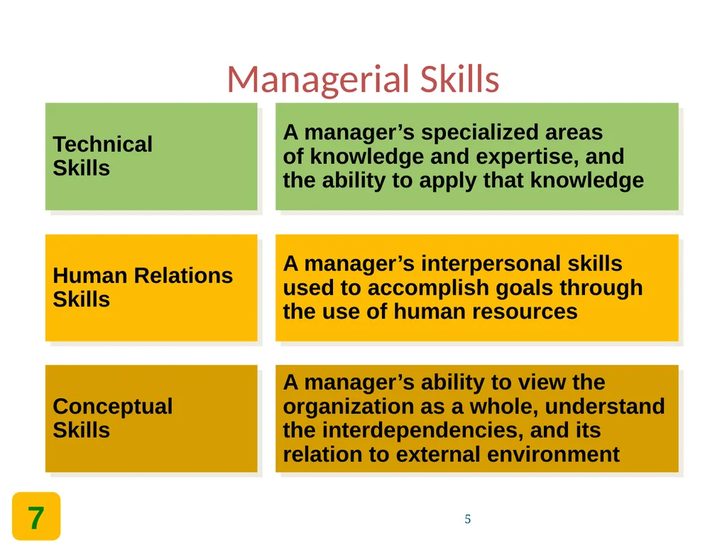 Engineering Law & Managerial Economics (ENG 384) - slide 5 of 76