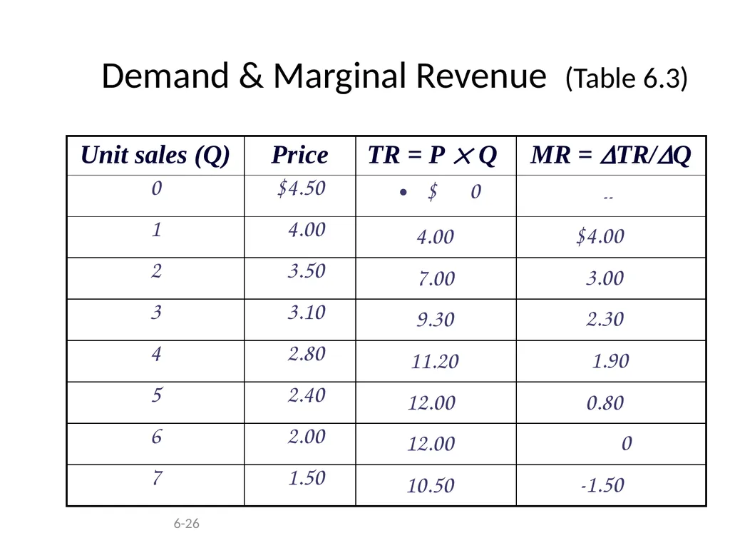 Engineering Law & Managerial Economics (ENG 384) - slide 26 of 76