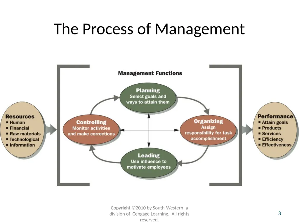 Engineering Law & Managerial Economics (ENG 384) - slide 3 of 76