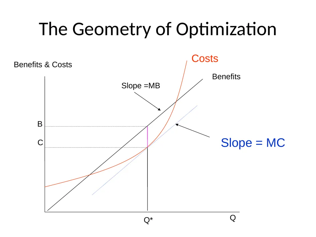 Engineering Law & Managerial Economics (ENG 384) - slide 24 of 76