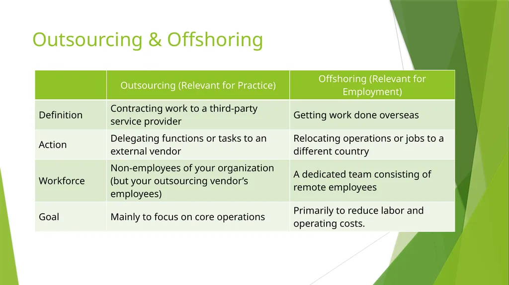 Opportunities for Chartered Accountants in - slide 4 of 13