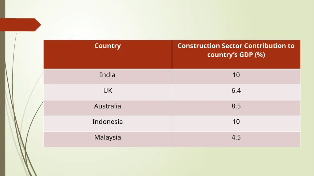 Future challenges in construction By : Ir Hj Mohd - slide 5 of 43