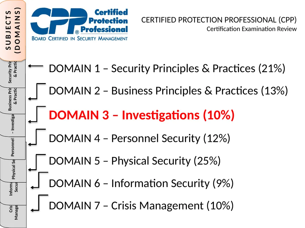 CERTIFIED PROTECTION PROFESSIONAL (CPP) - slide 2 of 177