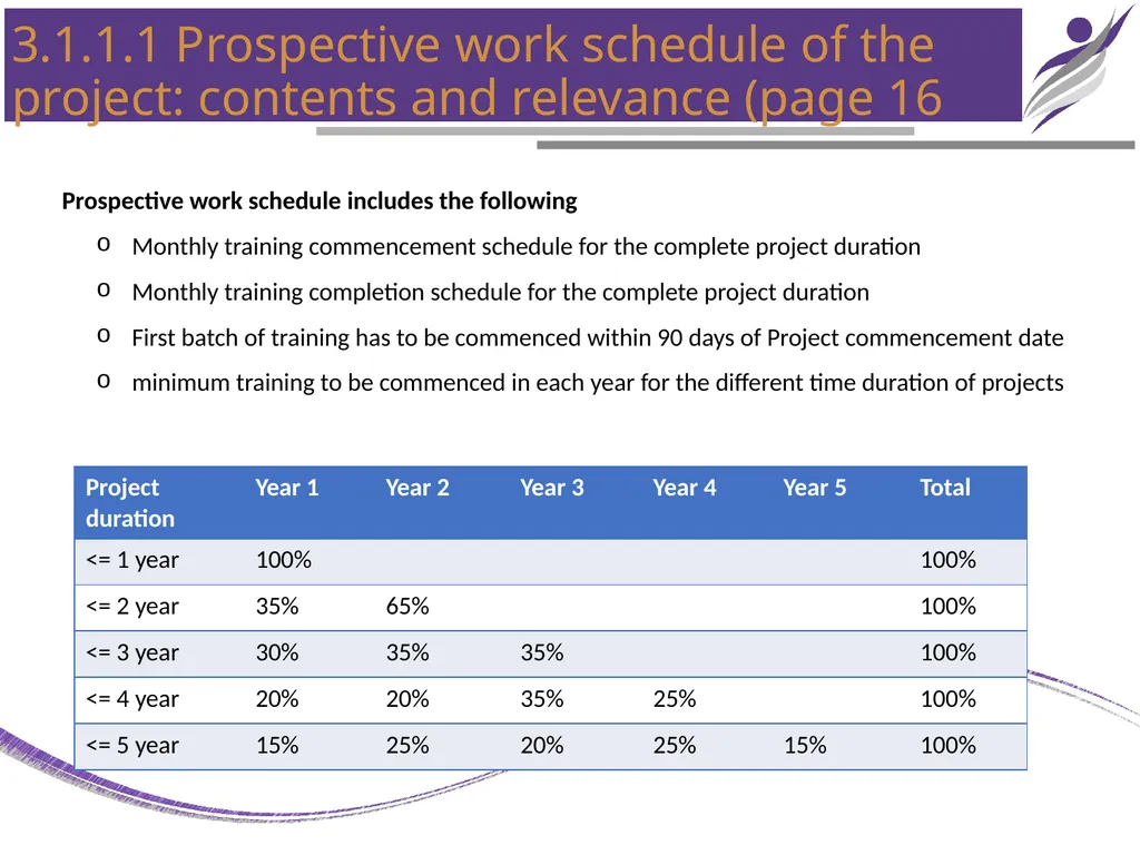 NIRD & PR CHAPTER – 3 PROJECT IMPLEMENTATION - slide 6 of 25