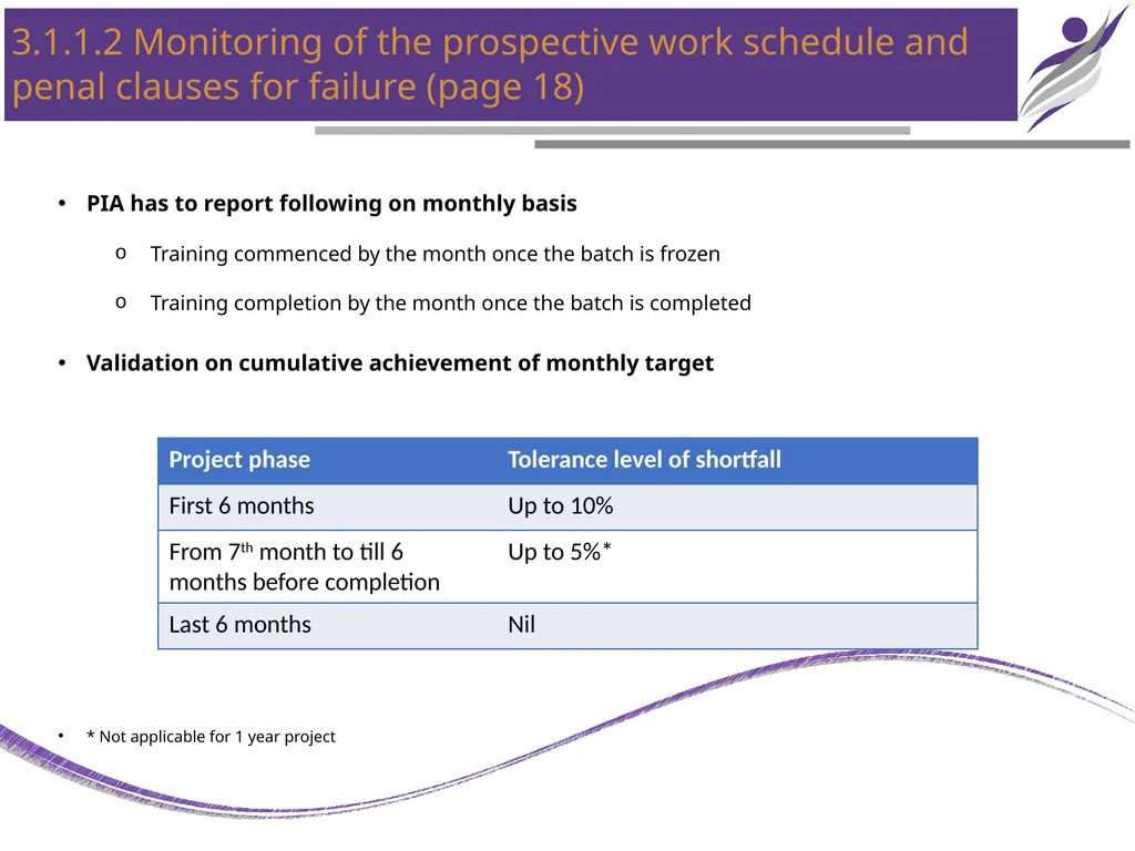 NIRD & PR CHAPTER – 3 PROJECT IMPLEMENTATION - slide 7 of 25